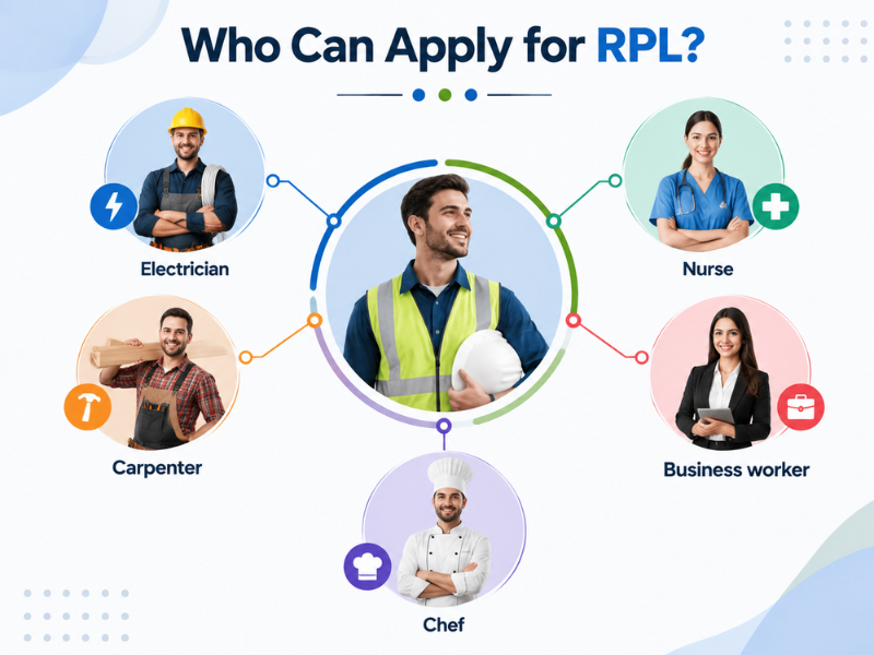 RPL Process in Perth